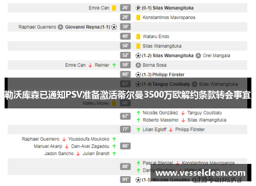 勒沃库森已通知PSV准备激活蒂尔曼3500万欧解约条款转会事宜 勒沃库森已通知PSV准备激活蒂尔曼3500万欧解约条款转会事宜